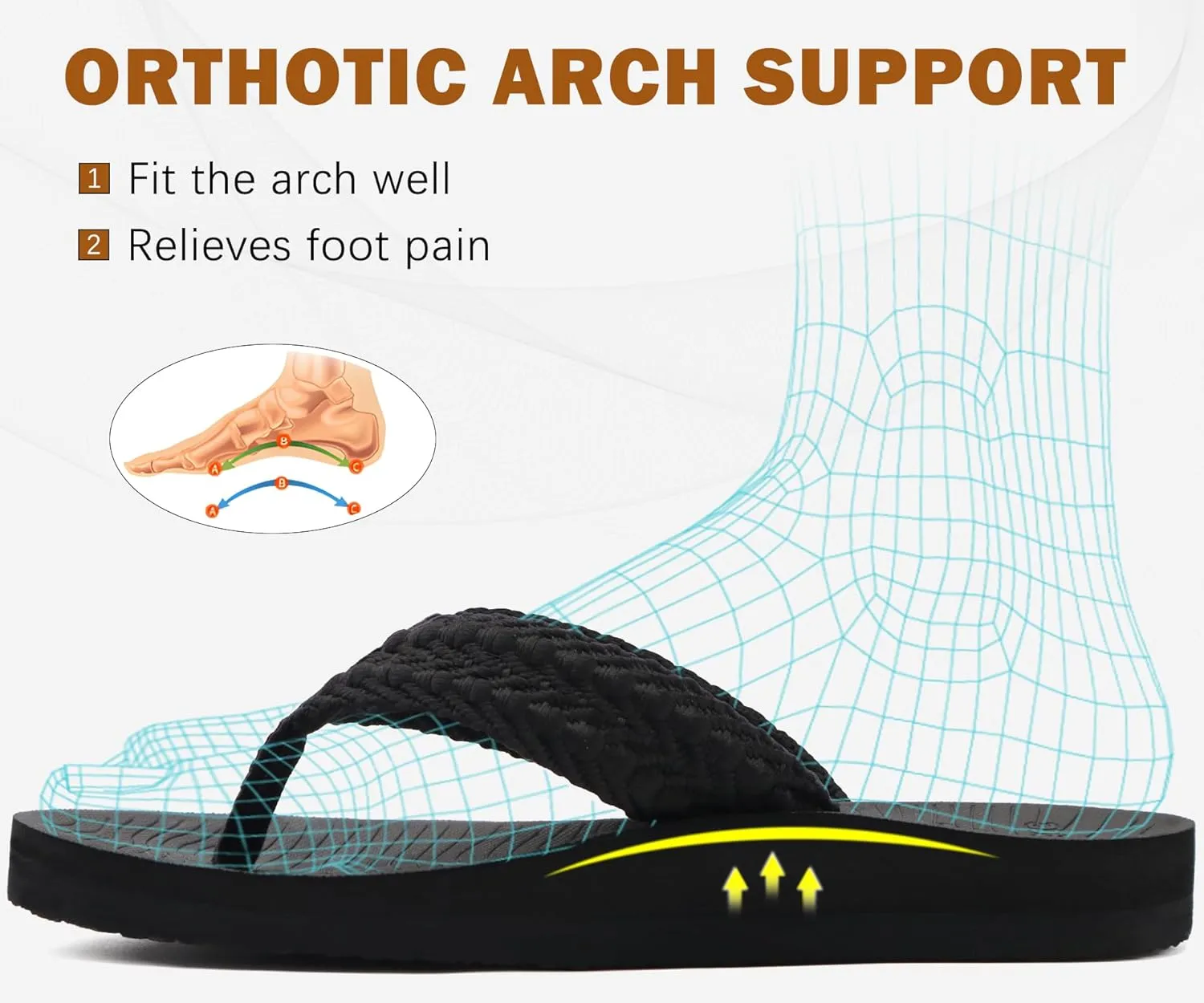 COFACE Womens Orthopedic Flip Flops Comfortable Orthotic Sandals Cushion Recovery Plantar Fasciitis Walking Slip On Ladies Flip Flops for Woman Size 5-11