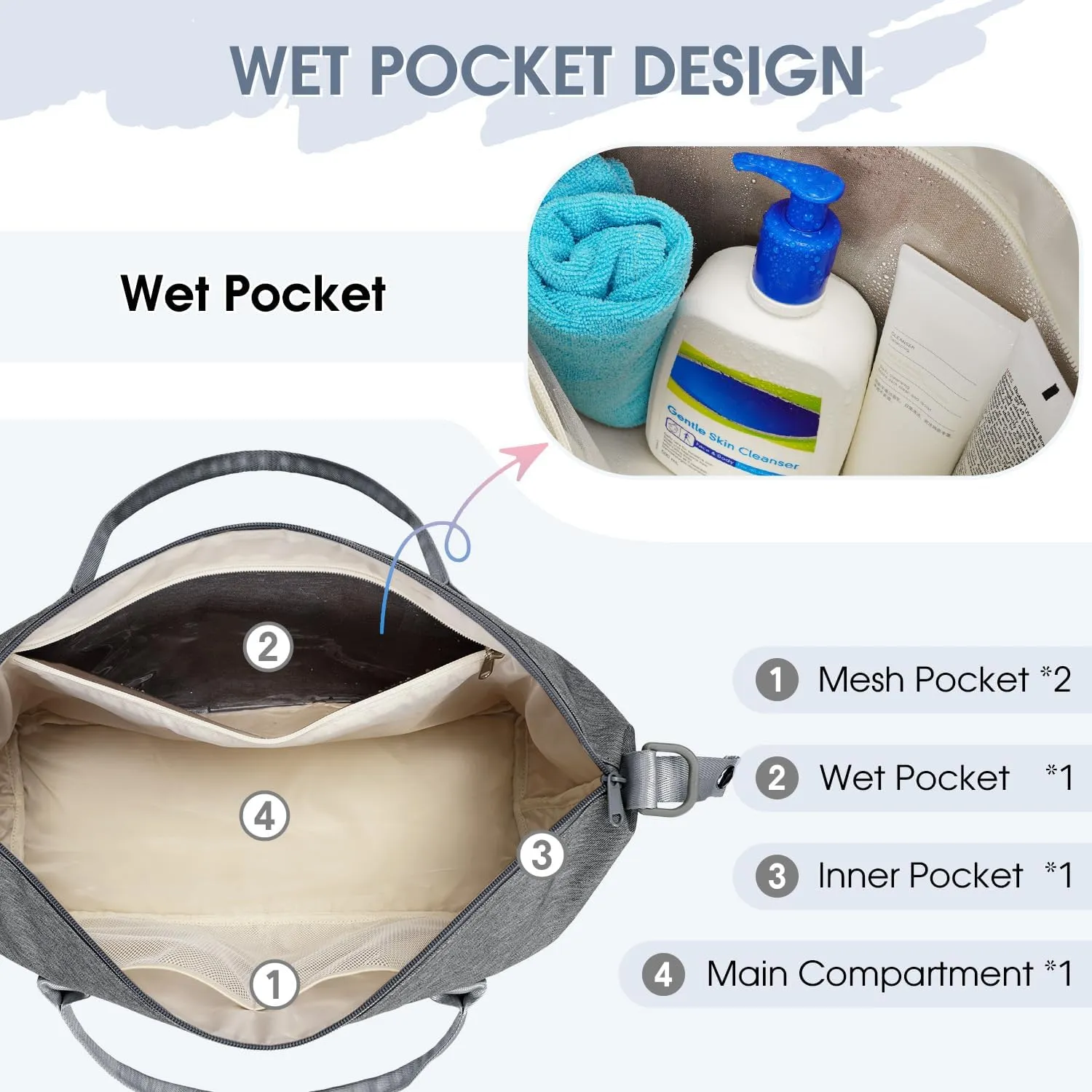 For Spirit Airlines 18x14x8 Personal Item Bag Underseat Carry On Bag with Wet Pocket & Shoe Compartment & USB Charging Port