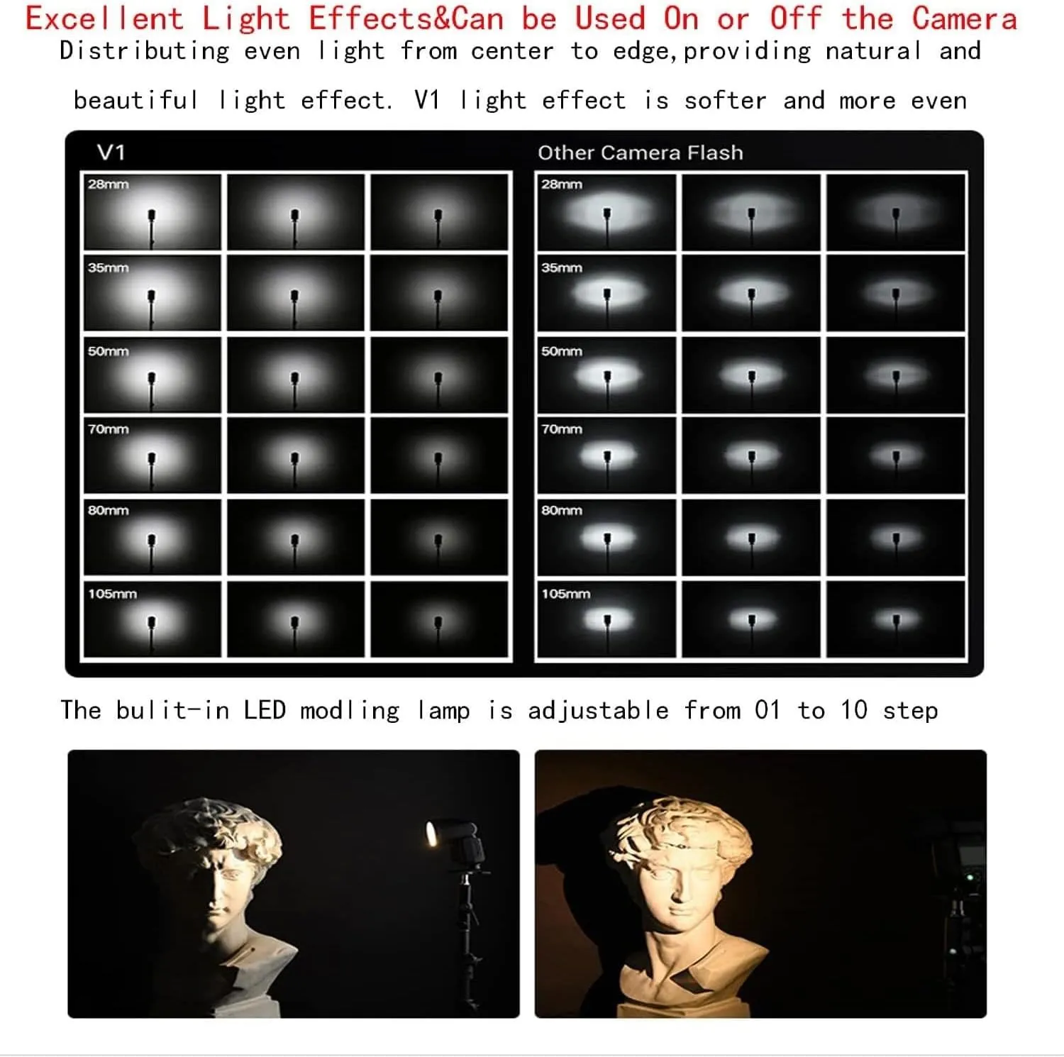Godox V1 V1-C V1C USA Version Round Head Camera Flash with Godox XPro-C Flash Trigger for Canon Camera,76Ws 2.4G TTL1/8000 HSS,480 Full Power Shots, 2600mAh Li-ion Battery, 10 Levels LED Modeling Lamp