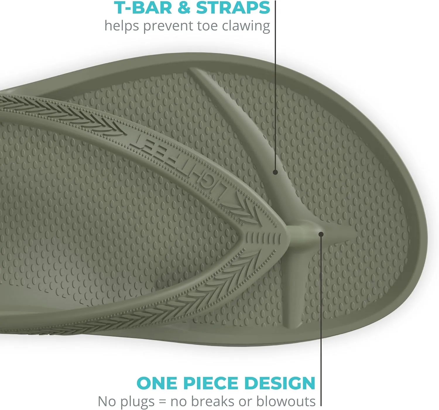 LightFeet Arch Support Flip Flops – Australian Podiatrists Designed FlipFlops for Women & Men Prevent Tired Aching Legs | Unisex Orthotic Plantar Fasciitis Flip Flops Made From Recycled Materials