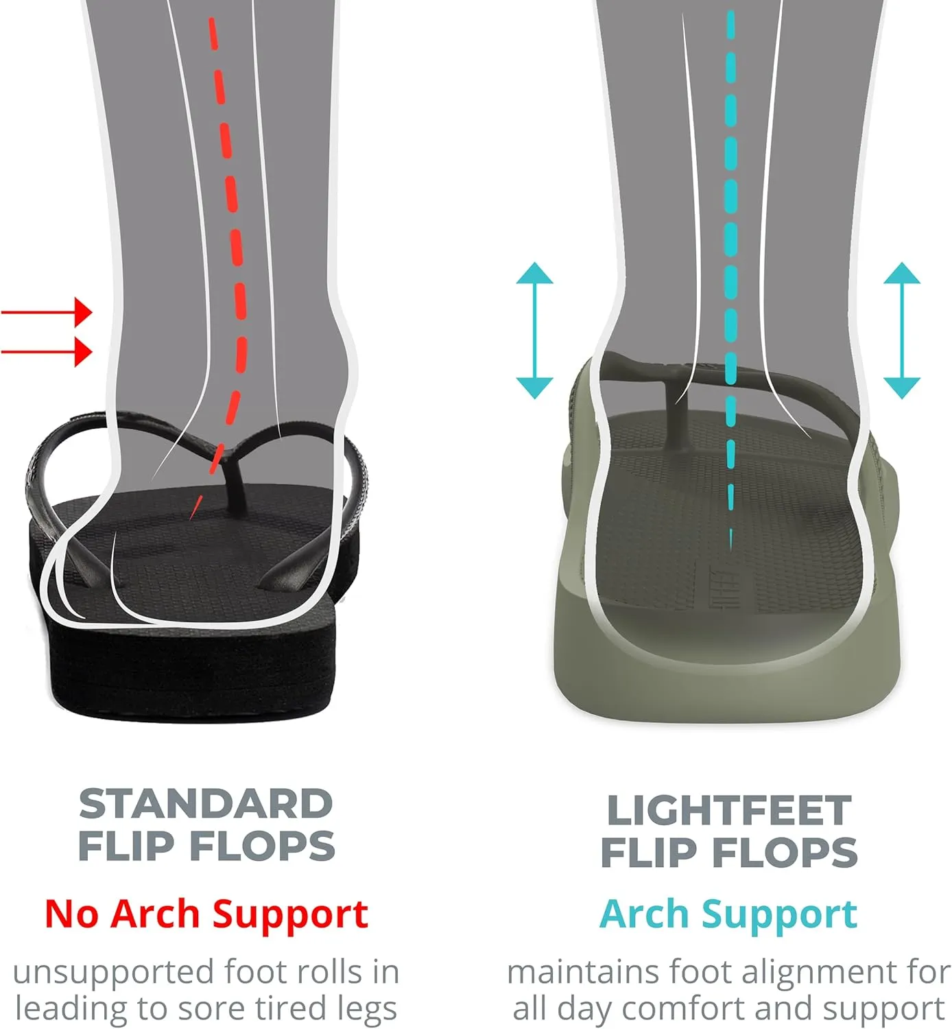 LightFeet Arch Support Flip Flops – Australian Podiatrists Designed FlipFlops for Women & Men Prevent Tired Aching Legs | Unisex Orthotic Plantar Fasciitis Flip Flops Made From Recycled Materials