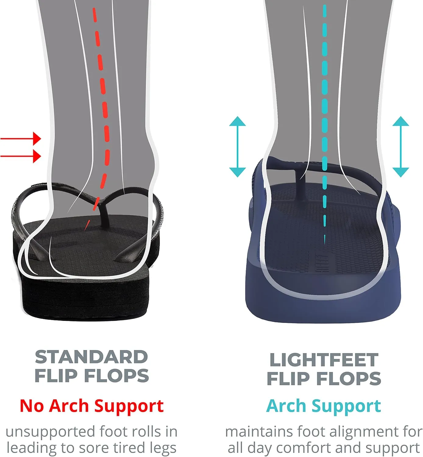 LightFeet Arch Support Flip Flops – Australian Podiatrists Designed FlipFlops for Women & Men Prevent Tired Aching Legs | Unisex Orthotic Plantar Fasciitis Flip Flops Made From Recycled Materials