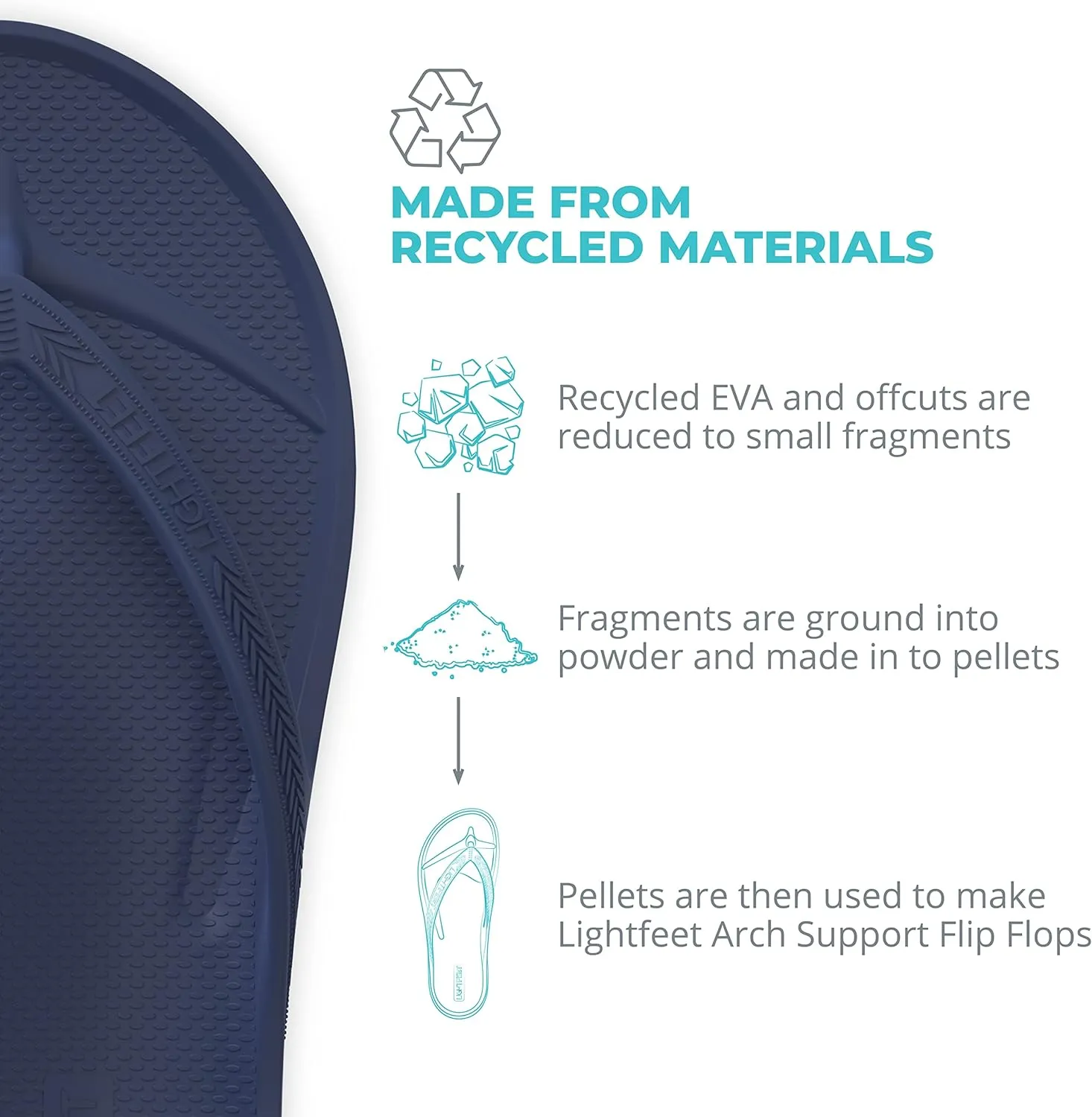 LightFeet Arch Support Flip Flops – Australian Podiatrists Designed FlipFlops for Women & Men Prevent Tired Aching Legs | Unisex Orthotic Plantar Fasciitis Flip Flops Made From Recycled Materials